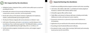 Federal Government Shutdown Information